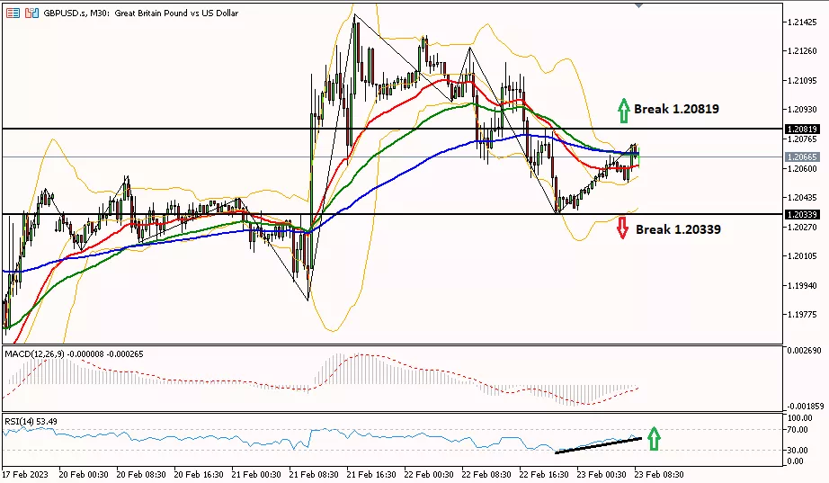 Sterling 23 Februari 2023